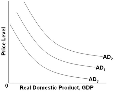 econ chapter 13 quizlet|economics quiz 13.